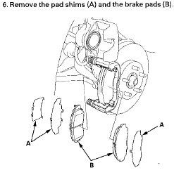 7. Remove the pad retainers (A).