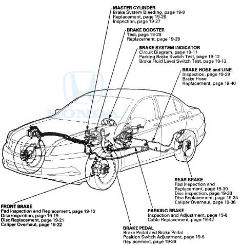 Brake System Inspection and Test