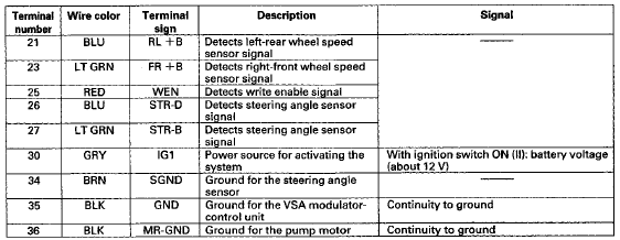 System Outline