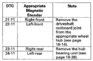 Is the magnetic encoder surface OK?