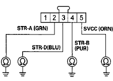 Wire side of female terminals