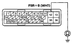 Wire side of female terminals