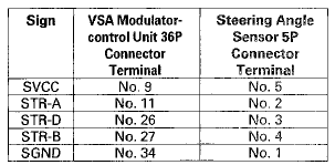 STEERING ANGLE SENSOR BP CONNECTOR