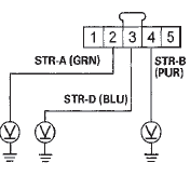 Wire side of female terminals