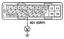 Wire side of female terminals