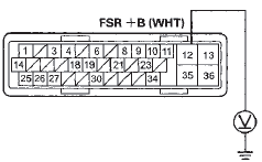 Wire side of female terminals