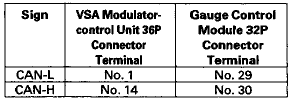 VSA MODULATOR-CONTROL UNIT 36P CONNECTOR