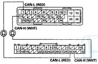 GAUGE CONTROL MODULE 32P CONNECTOR