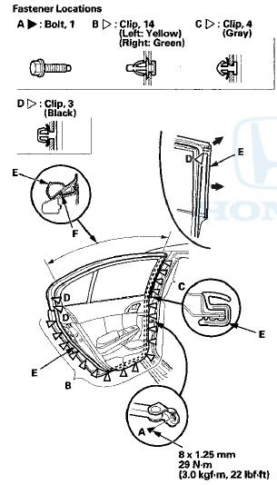 2. Detach the clips (B, C, D), and release the door