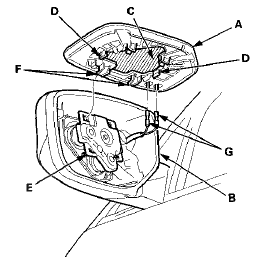 4, Separate the mirror holder from the actuator (E) by