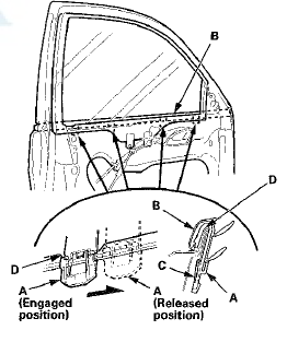 4. Pull up the door glass outer weatherstrip (A), then