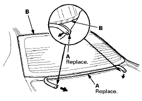 7. With a helper on the outside, pull the piano wire (A)