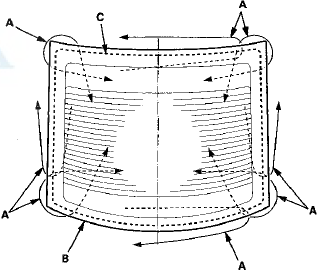 Cutting positions - 4-door