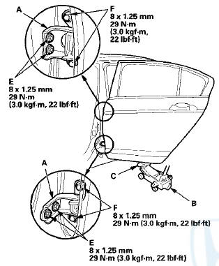 3. If necessary, replace the door mounting bolts with the