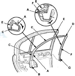 4. Install the trim in the reverse order of removal, and