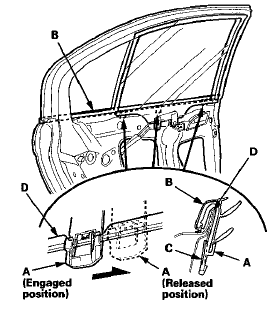 4. Pull u p the door glass outer weatherstrip (A) while