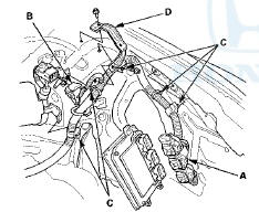 14. Remove the harness clamps (C) and the bracket (D).