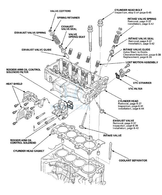 Engine Compression Inspection