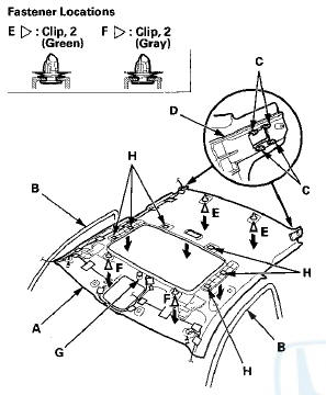 19.4-door: Lower the headliner (A).