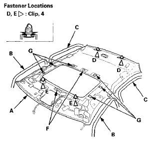 20.2-door: Remove the headliner (A) from the vehicle.