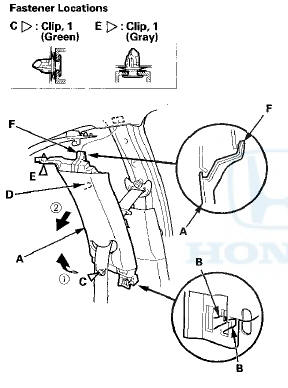 5. Driver's side : Release the hooks (A), then remove the