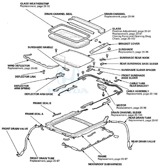 Symptom Troubleshooting Index