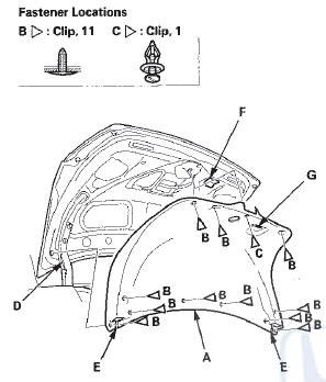 2. Pivot the trunk lid handle (A) down on the forward