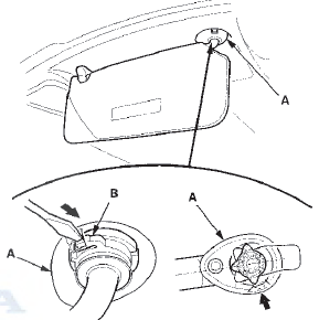 2. While pushing in the hook (A) with a flat-tip