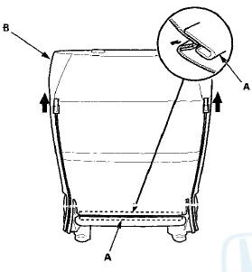 5. Release the Velcro.fasteners (A) and the hook strips