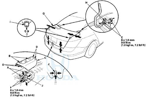 3. Slightly loosen the trunk lid hinge bolts (E) and the striker bolts (F).