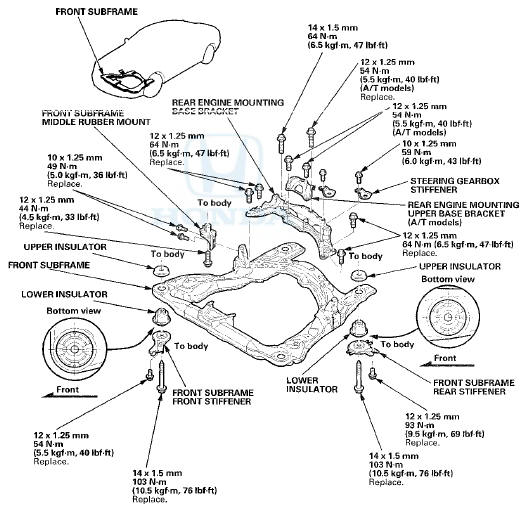 Front Subframe Alignment