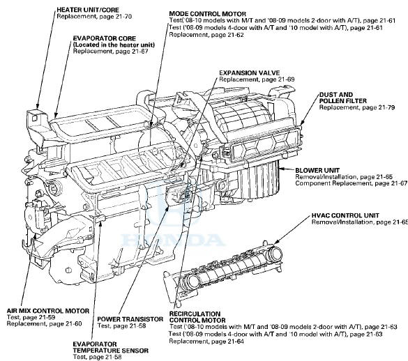 A/C Service Tips and Precautions