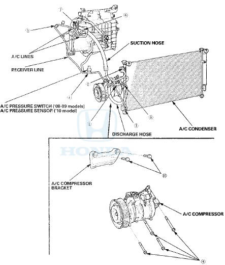 1.Discharge hose to the A /C compressor (6 x 1.0 mm): S.8 N-m (1.0 kgf-m, 7.2