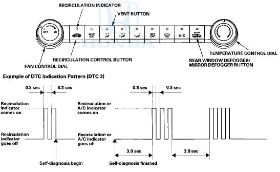 Example of DTCs Indication Pattern {DTC 2 and 41