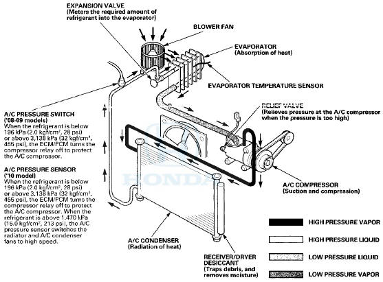 This vehicle uses HFC-134a (R-134a) refrigerant, which does not contain