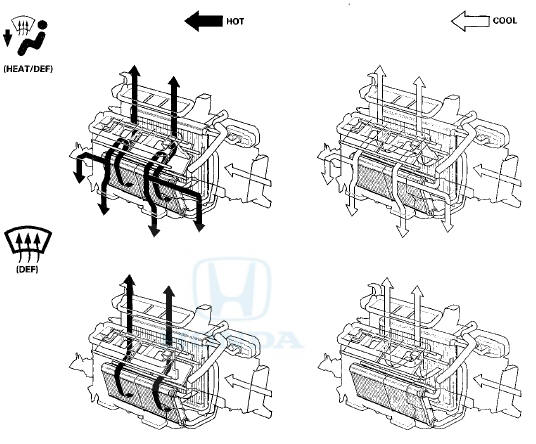 HVAC Control Unit Inputs and Outputs