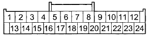 Wire side of female terminals
