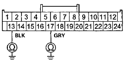 Wire side of female terminals