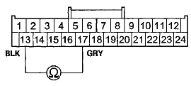 Wire side of female terminals