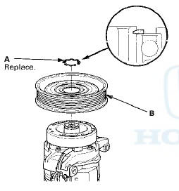 4. Remove the screw, the wire harness clip (A), and the