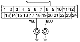 Wire side of female terminals