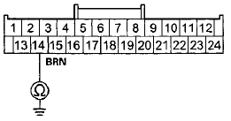 Wire side of female terminals