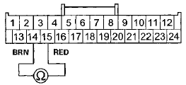 Wire side of female terminals