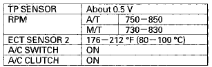 Are all the values within specifications?