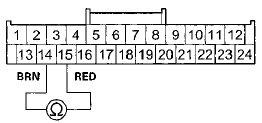 Wire side of female terminals