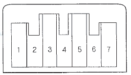 3. If the mode control motor did not run in step 2,