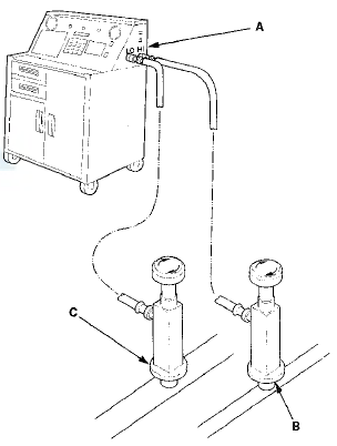 2. Recover the refrigerant in the A/C system (see page