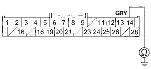 Wire side of female terminals