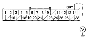 Wire side of female terminals