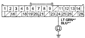 Wire side of female terminals